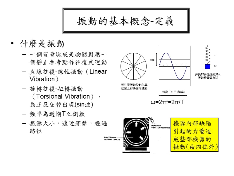 《振动的基本概念》PPT课件.ppt_第1页