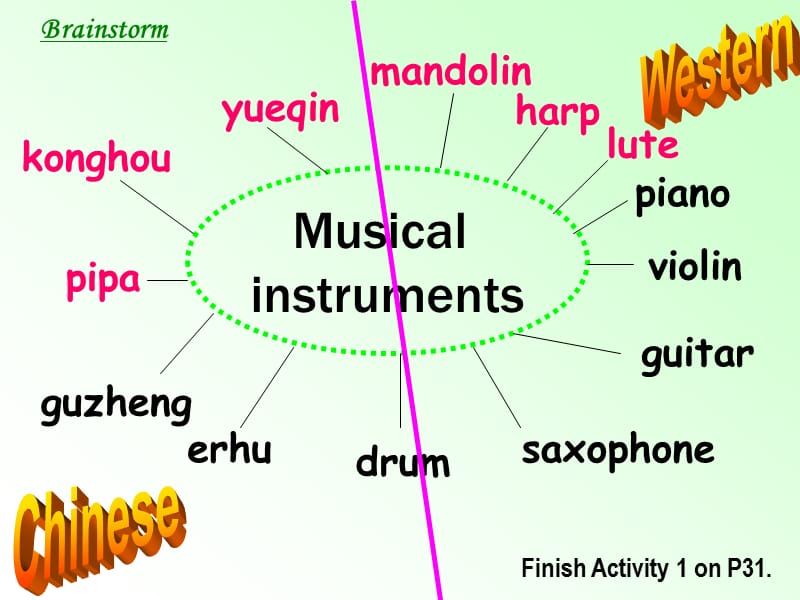 英语选修6Module4课件Introductionandreading.ppt_第2页