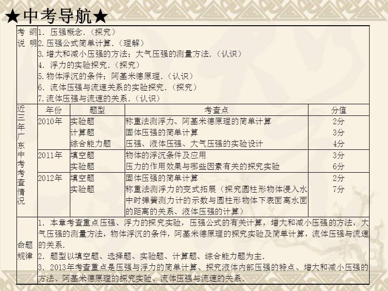 《压强和浮力》PPT课件.ppt_第2页