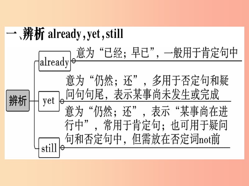 广东专版八年级英语上册Unit7Willpeoplehaverobots第4课时习题课件 人教新目标版.ppt_第2页