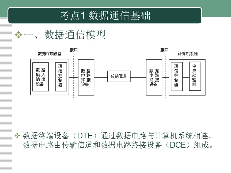 《计算机网络概述》PPT课件.ppt_第2页