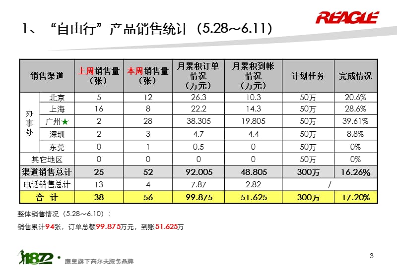 《产品上市小结》PPT课件.ppt_第3页