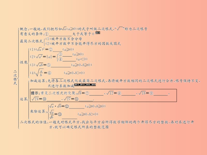 （遵义专用）2019届中考数学复习 第5课时 二次根式 1 考点清单归纳（基础知识梳理）课件.ppt_第2页