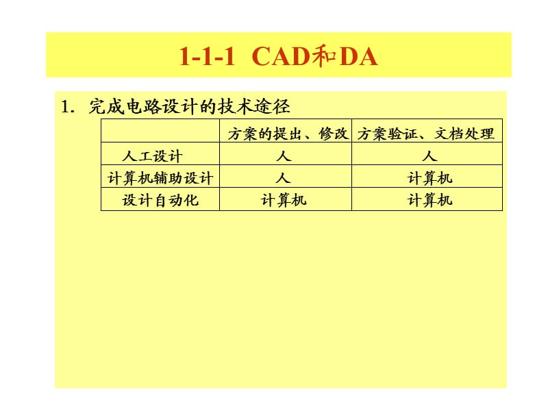 cad课件cad第01章绪论.ppt_第3页