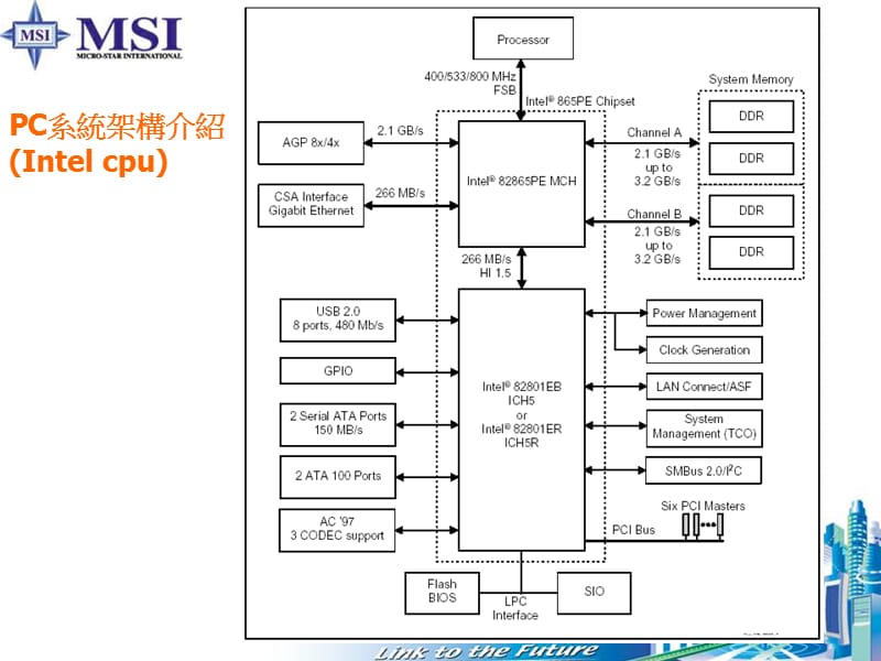 PC架构和主板开关机时序.ppt_第3页