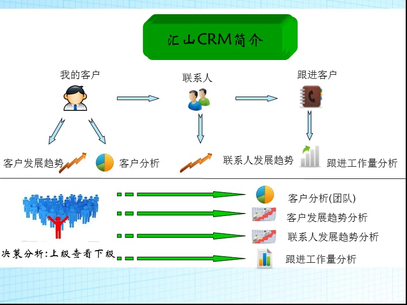 汇山科技(客户关系管理系统)CRM经典.ppt_第3页