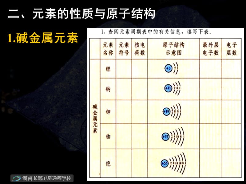 高一化学《元素周期表》课件.ppt_第3页