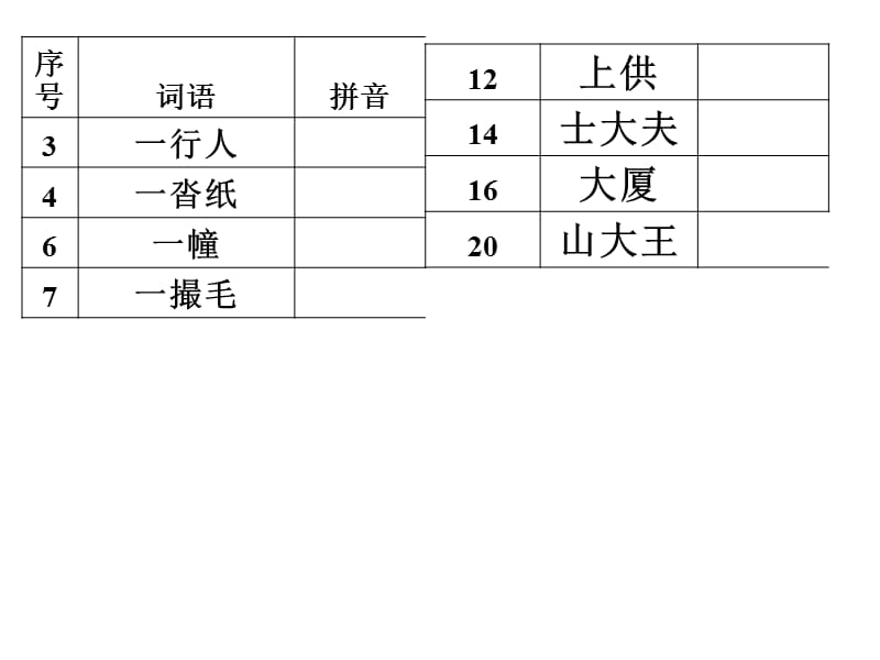 《京霖字音高频》PPT课件.ppt_第2页