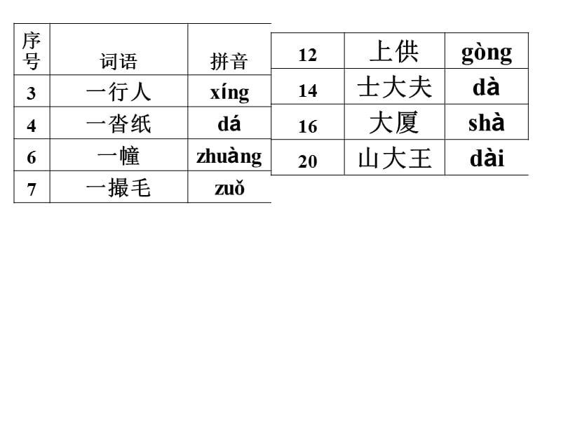 《京霖字音高频》PPT课件.ppt_第3页