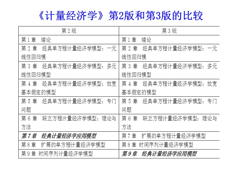 计量经济学应用模型(计量经济学-李子奈(第3版).ppt_第2页