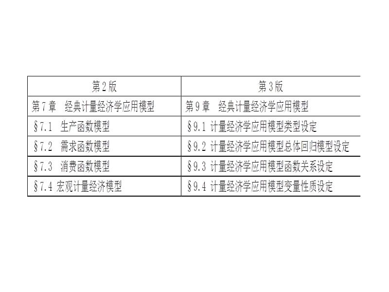 计量经济学应用模型(计量经济学-李子奈(第3版).ppt_第3页