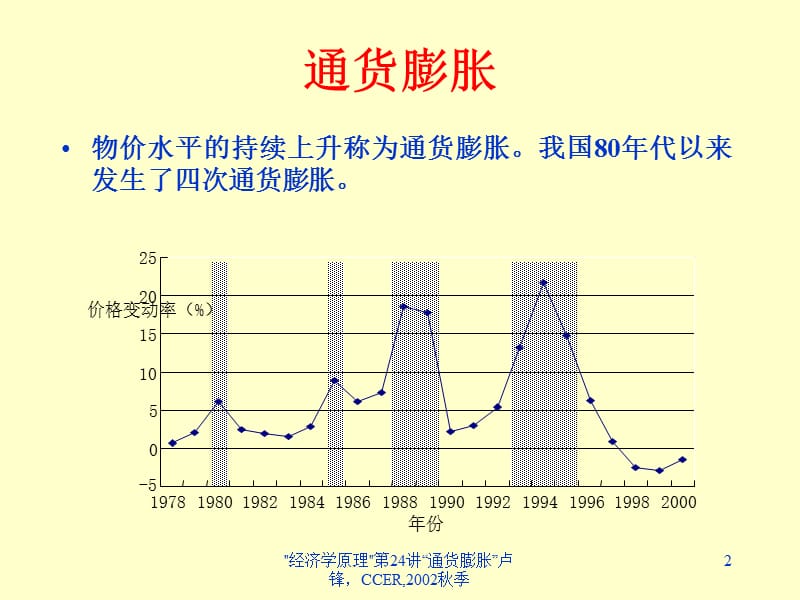 经济学原理-卢锋第24讲.ppt_第2页