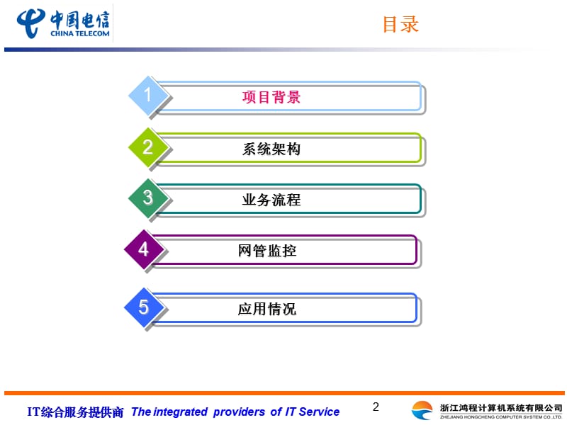 BBMS系统监控培训.ppt_第2页