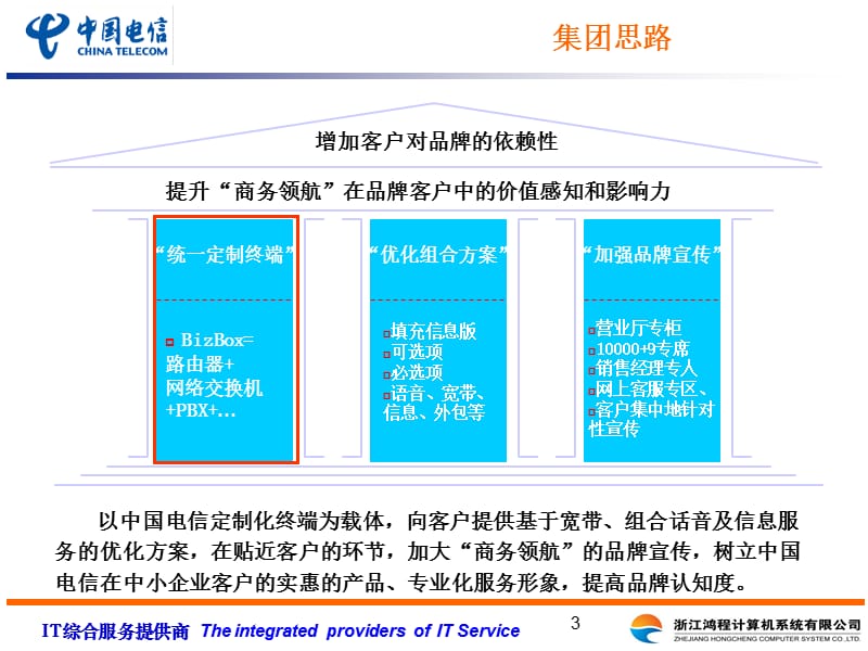 BBMS系统监控培训.ppt_第3页