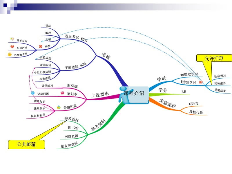 Matlab基础及应用大全.ppt_第2页