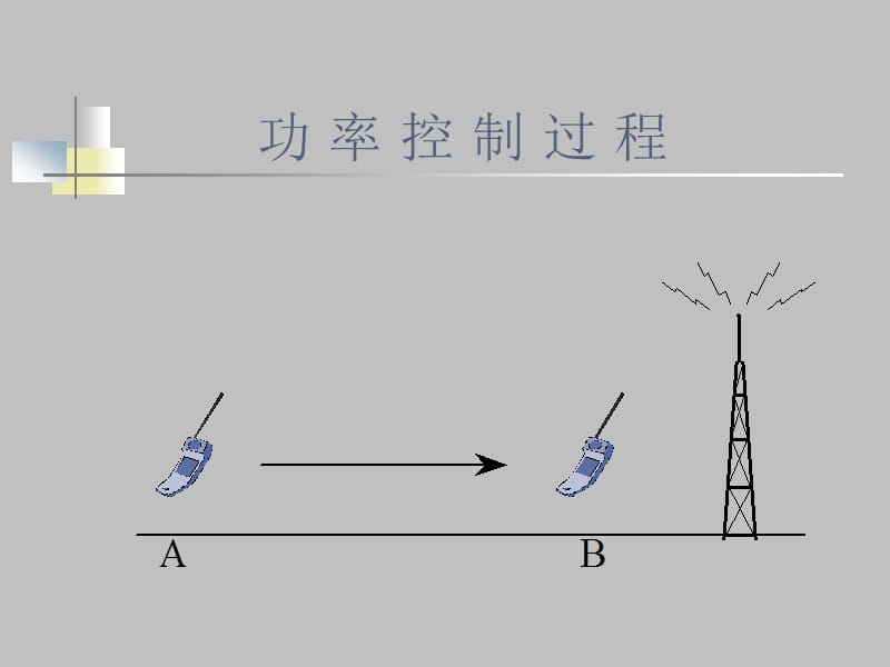 GSM功率控制简介.ppt_第3页