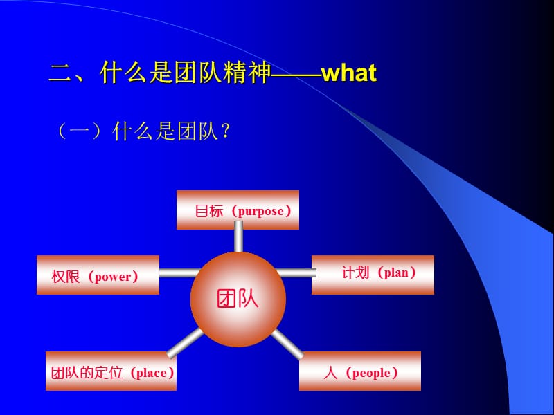 风雨如舟荣辱与共(团队精神).ppt_第3页