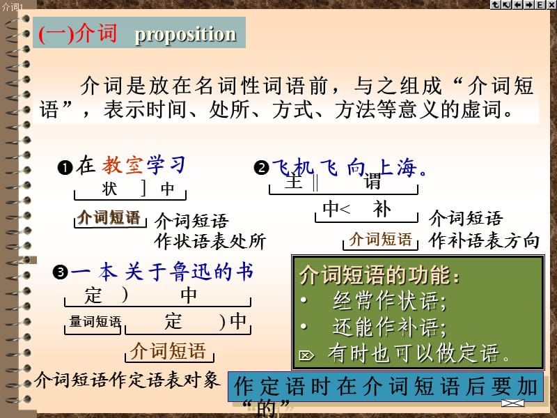 《现代汉语词类》PPT课件.ppt_第2页