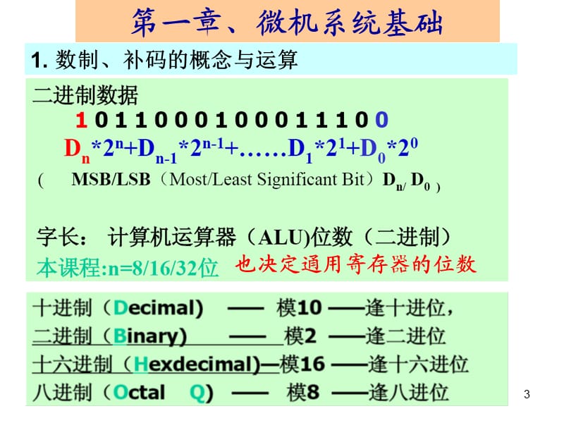 东南大学微机期末复习.ppt_第3页