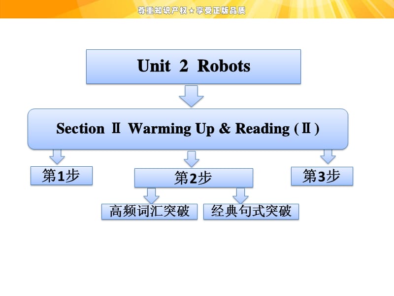 选修7Unit2Reading.ppt_第1页