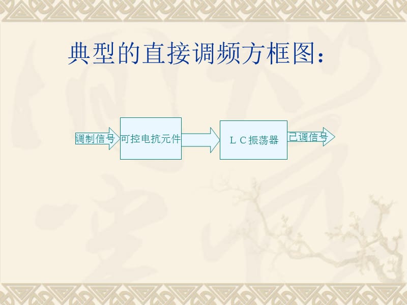 FM调频与解调原理.ppt_第3页