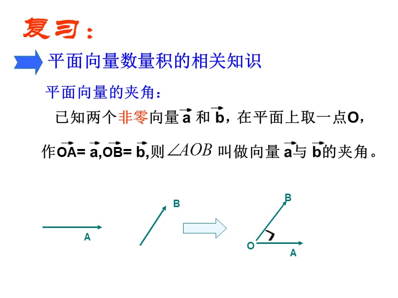 空间向量的数量积运算(改).ppt_第2页