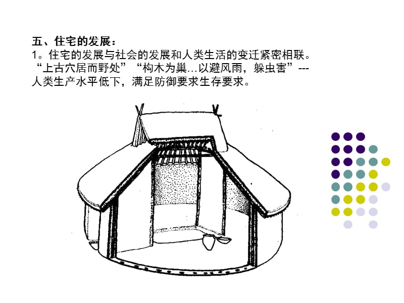 住宅设计原理第一章住宅套型设计.ppt_第3页