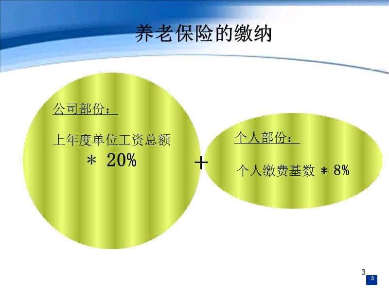 合肥社保知识讲座.ppt_第3页