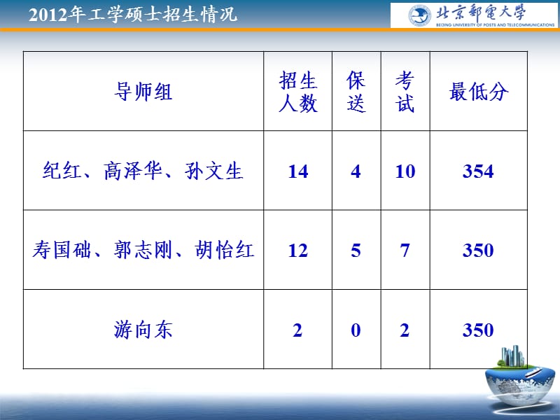 北邮纪红教授团队介绍-提交.ppt_第2页