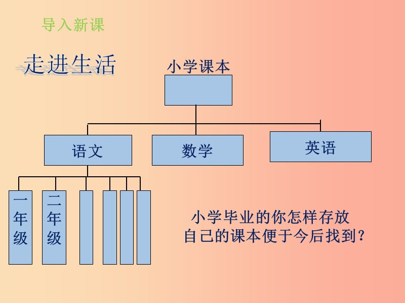 山东省七年级生物上册 2.4.1《生物的分类方法》课件（新版）济南版.ppt_第3页