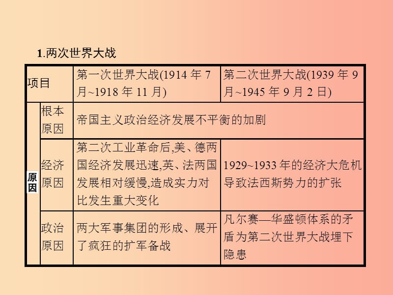 课标通用甘肃省2019年中考历史总复习专题三课件.ppt_第2页