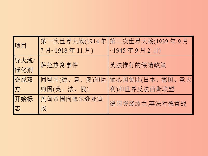 课标通用甘肃省2019年中考历史总复习专题三课件.ppt_第3页