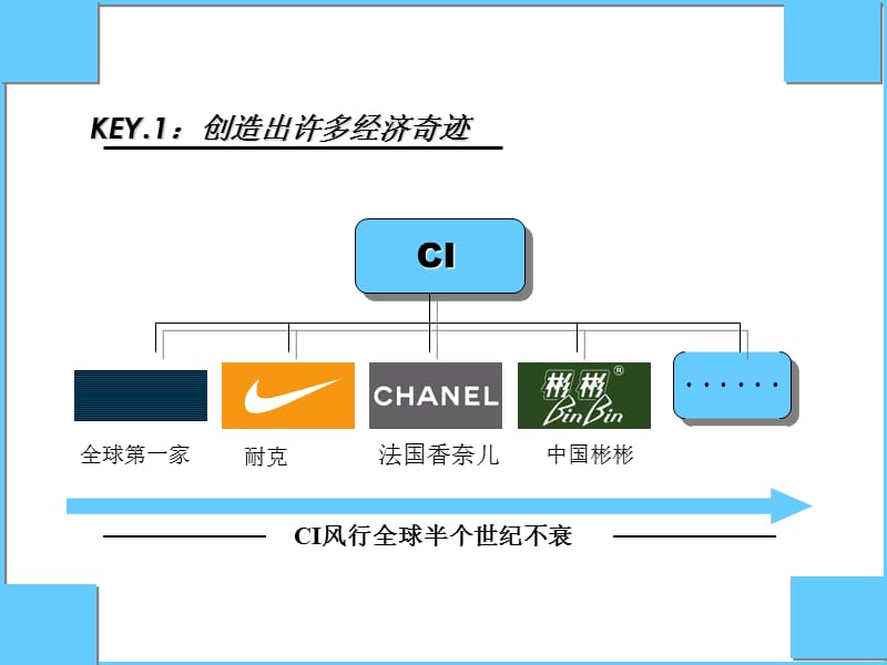 名足运动鞋VI导入.ppt_第3页