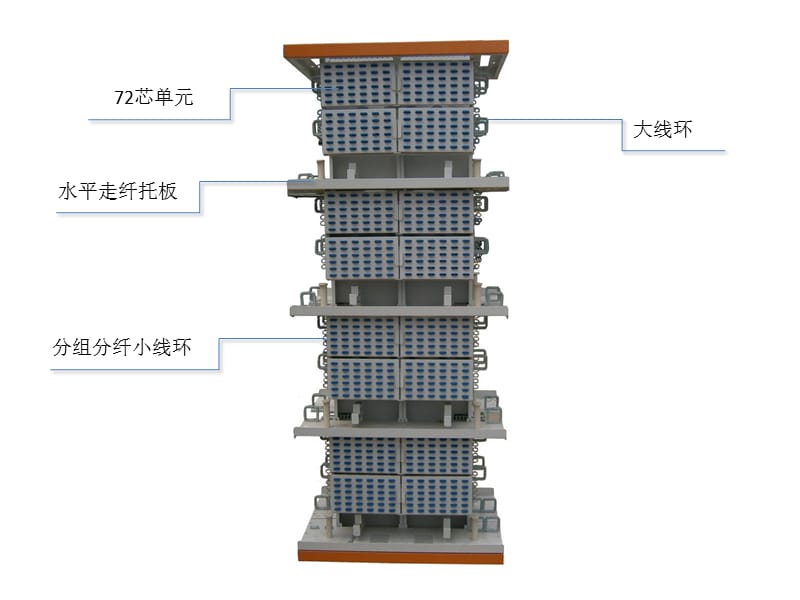 双面大容量配线架(南京禾浩).ppt_第3页