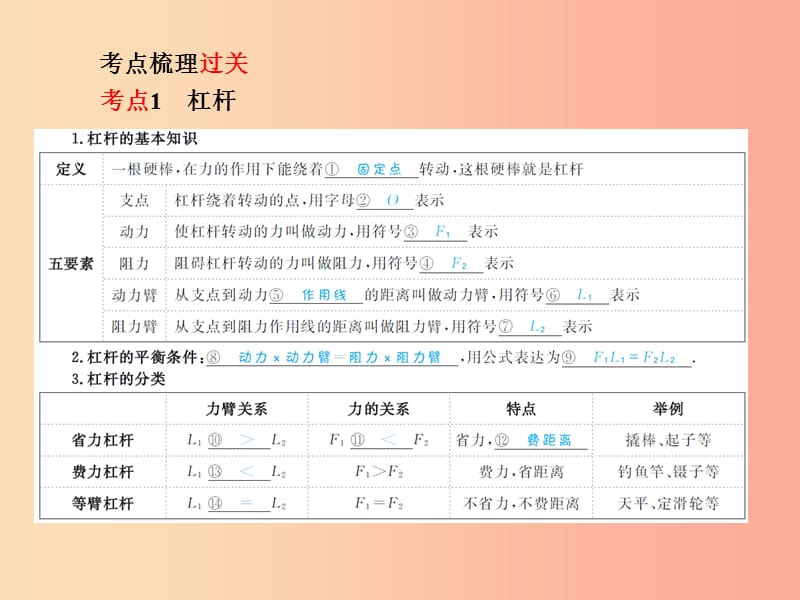 （菏泽专版）2019年中考物理 第一部分 系统复习 成绩基石 第10章 机械与功课件.ppt_第2页