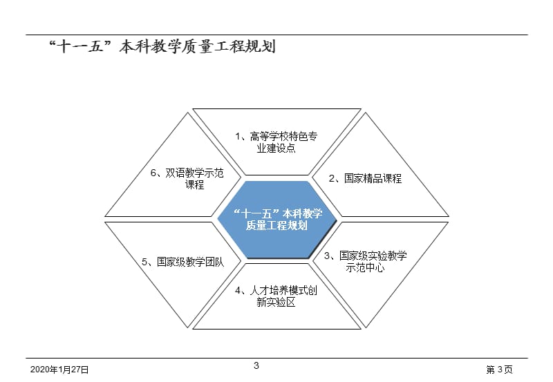 北大-郝永胜开展国家级虚拟仿真实验教学中心建设.ppt_第3页