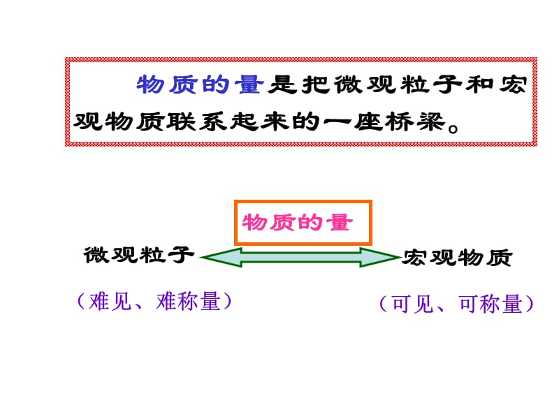 宝鸡雍城高中高一化学化学计量在实验中的应用.ppt_第3页