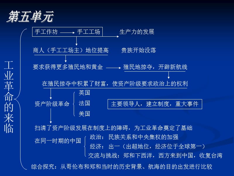 历史与社会八年级下全册复习.ppt_第3页