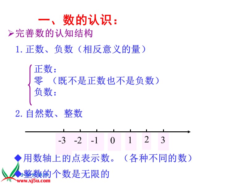 北师大版数学六年级下册《数的认识与运算》.ppt_第3页