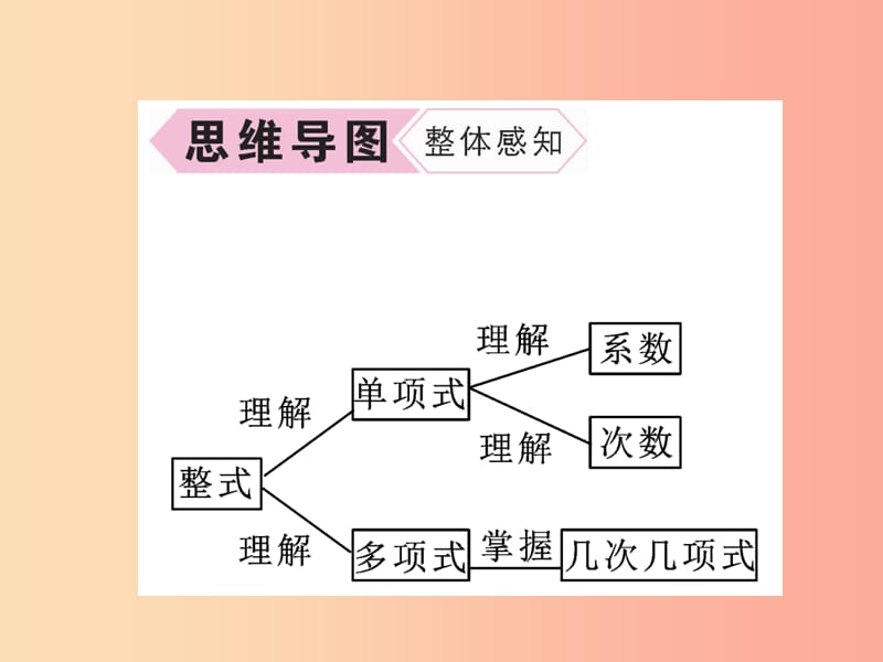 2019年秋七年级数学上册 第2章 代数式 2.4 整式作业课件（新版）湘教版.ppt_第3页