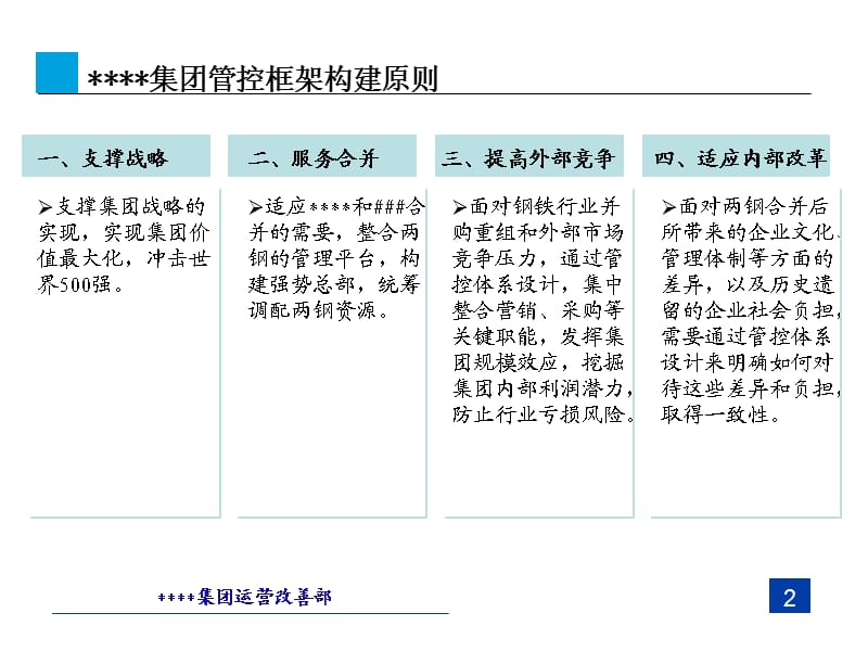 大型企业管控模式战略研究.ppt_第3页