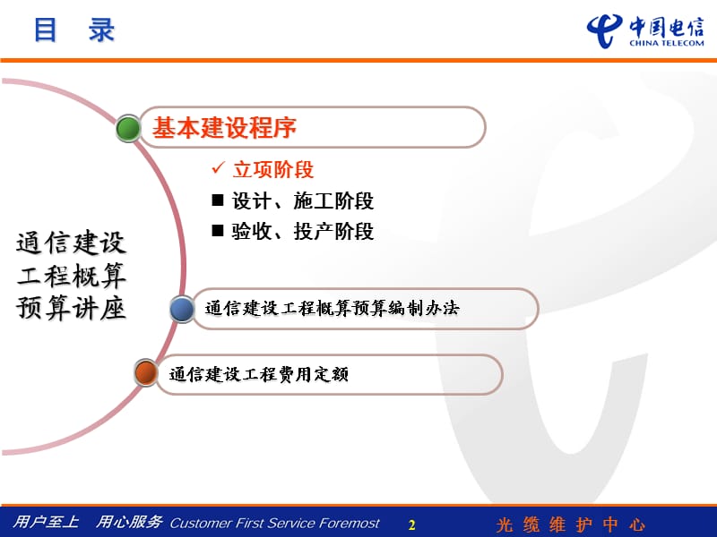 光缆中心通信建设工程概算预算案例.ppt_第2页