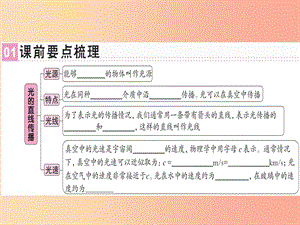 （廣東專用）2019年八年級(jí)物理上冊(cè) 第四章 第1節(jié) 光的直線傳播習(xí)題課件 新人教版.ppt