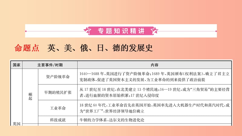 山东省2019中考历史总复习 第七部分 专题突破 专题八 大国发展史课件.ppt_第2页