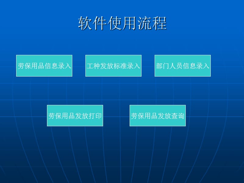 劳保发放软件介绍.ppt_第3页