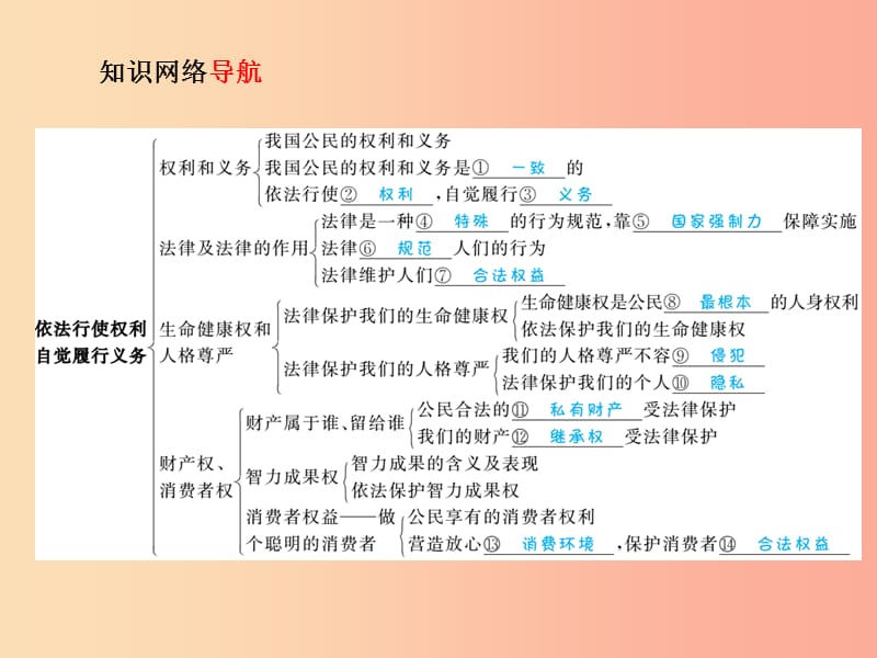 聊城专版2019年中考政治第一部分系统复习成绩基石主题10依法保护我们的权利(人身权财产权消费者权)课件.ppt_第2页