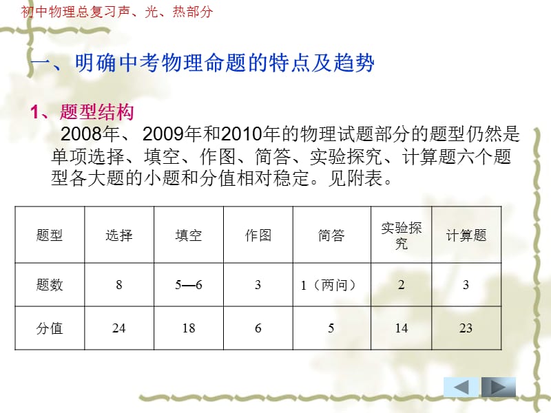 初中物理总复习声、光、热部分.ppt_第2页