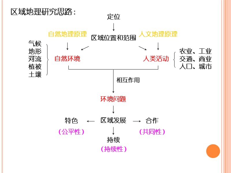 北方地区(东北和华北).ppt_第2页