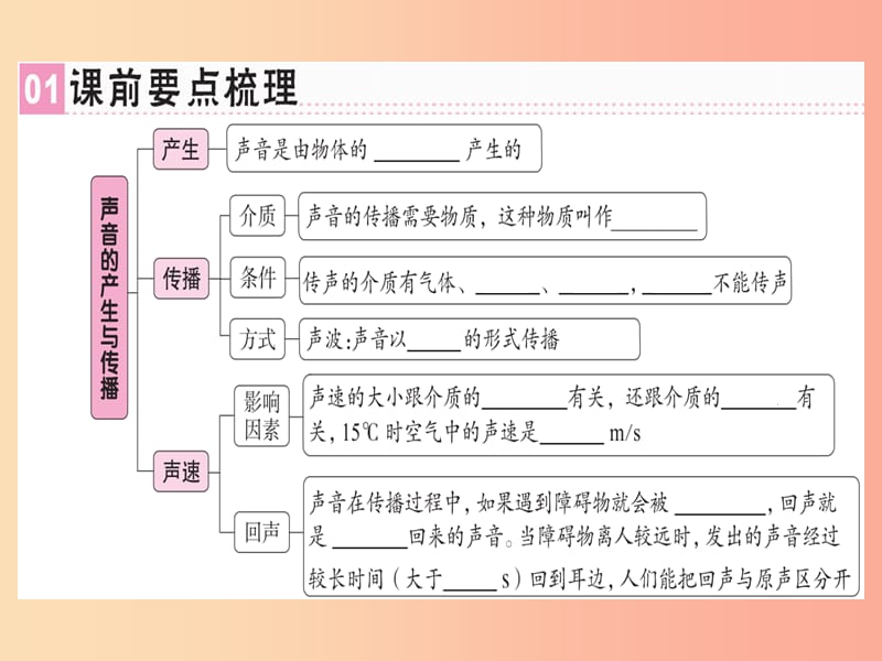 （广东专用）2019年八年级物理上册 第二章 第1节 声音的产生与传播习题课件 新人教版.ppt_第1页