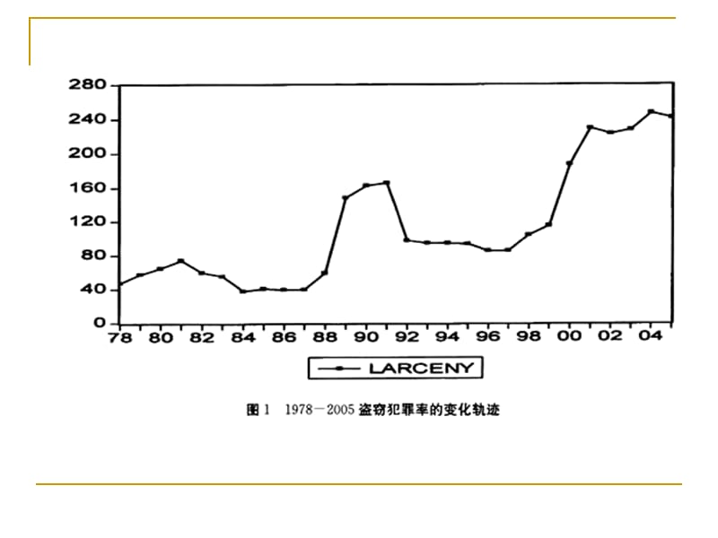 宽严相济刑事政策的理论与实践.ppt_第3页